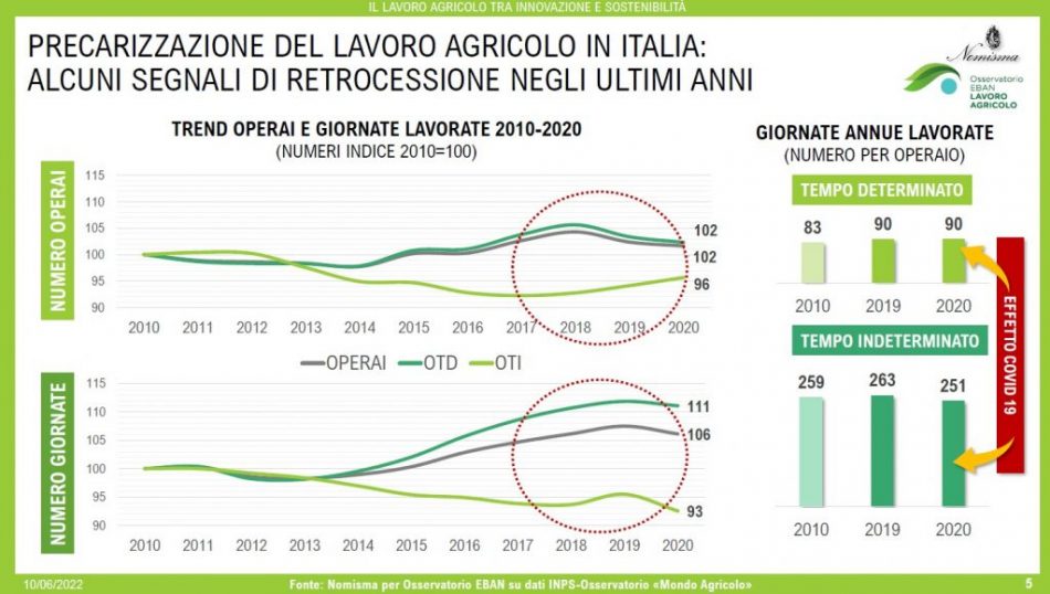 licenziamento