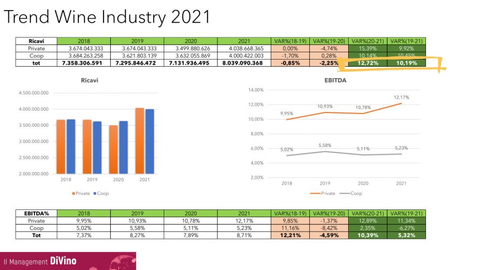 Vino italiano, il quadro da “VinoVip Cortina” 2022