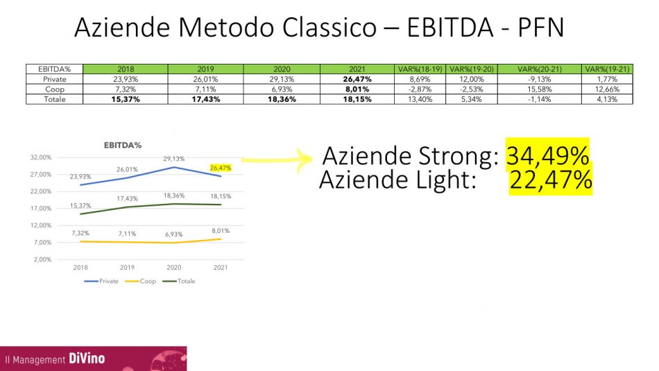 Vino italiano, il quadro da “VinoVip Cortina” 2022