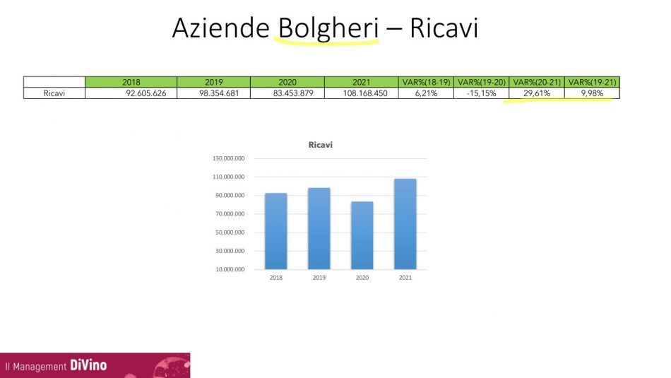Vino italiano, il quadro da “VinoVip Cortina” 2022