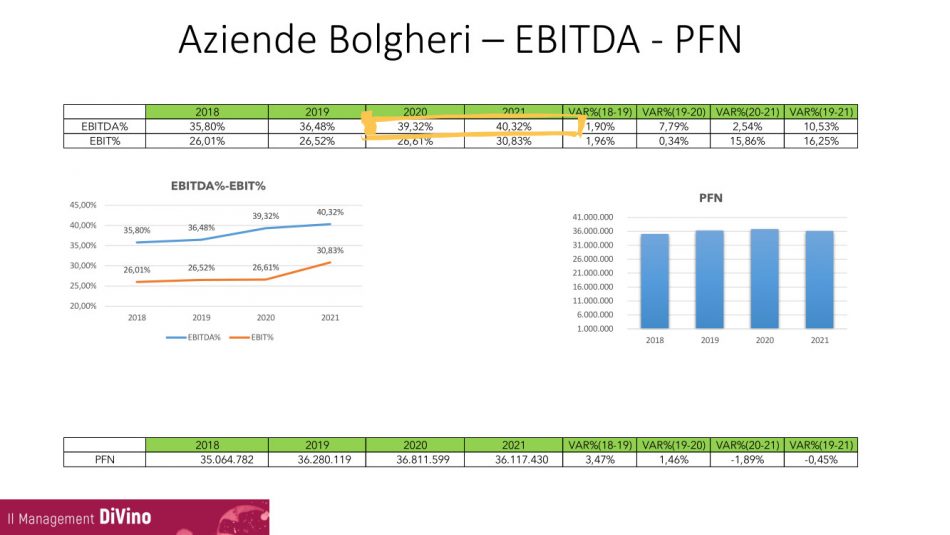 Vino italiano, il quadro da “VinoVip Cortina” 2022