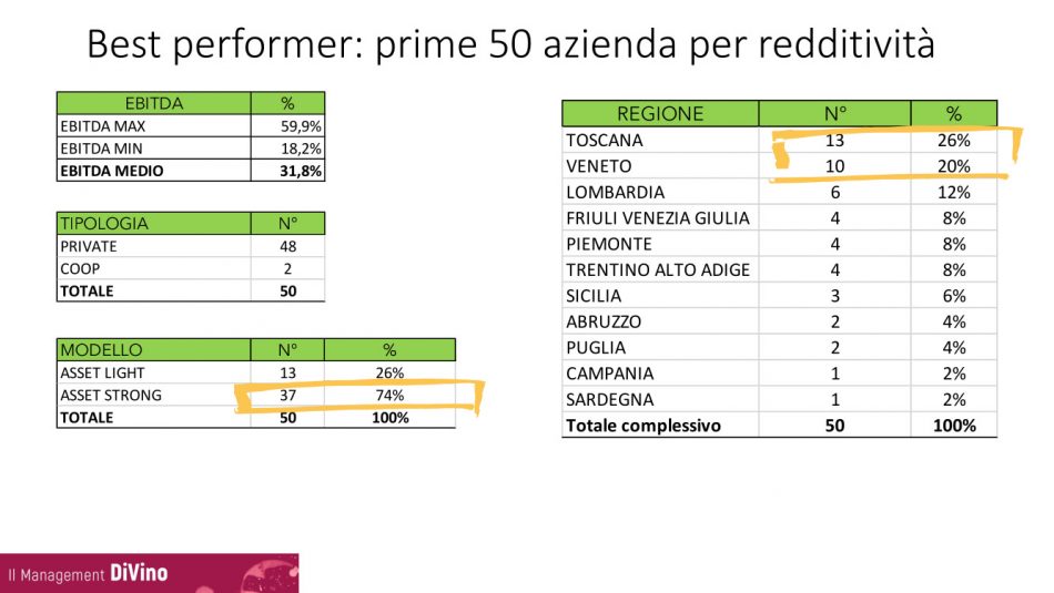 Vino italiano, il quadro da “VinoVip Cortina” 2022