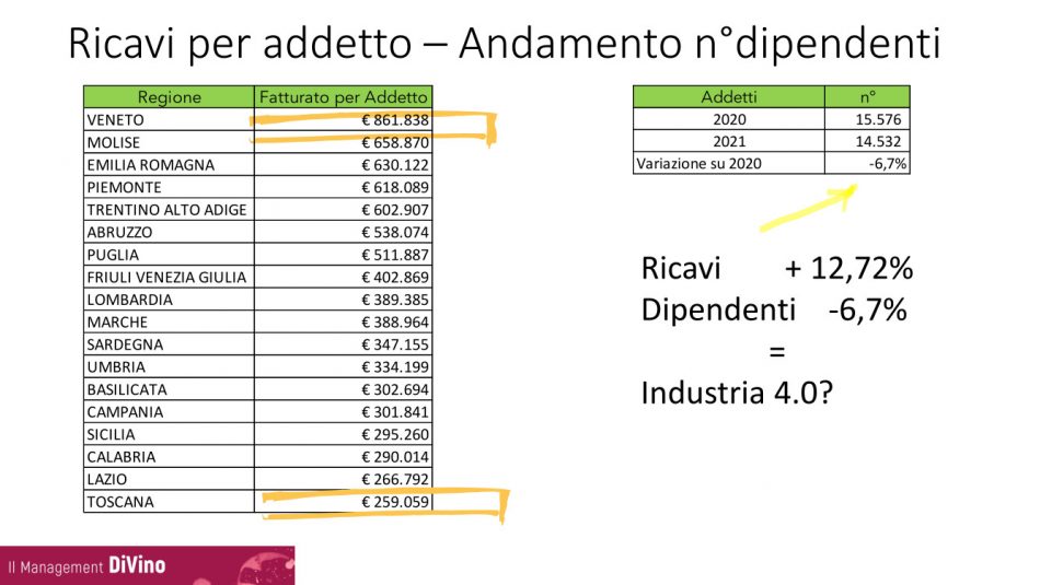 Vino italiano, il quadro da “VinoVip Cortina” 2022