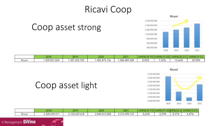 Vino italiano, il quadro da “VinoVip Cortina” 2022