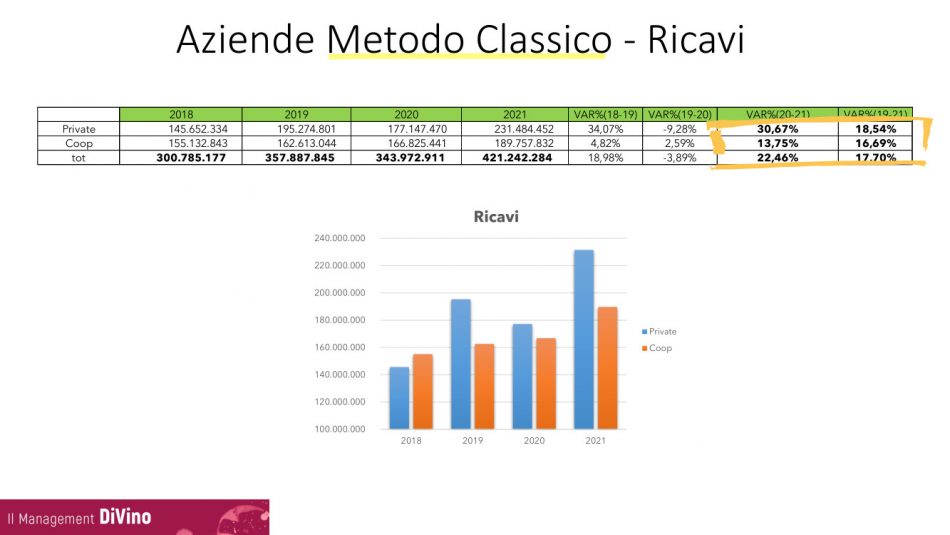Vino italiano, il quadro da “VinoVip Cortina” 2022