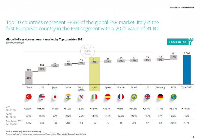 Lo studio 2022 di Deloitte