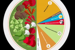 Post Covid e guerra, nuovi consumi, cibo futuro, prossime sfide e protezione: i mega trend del food