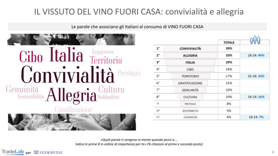 Il futuro del vino nella “wine agenda” by Federvini