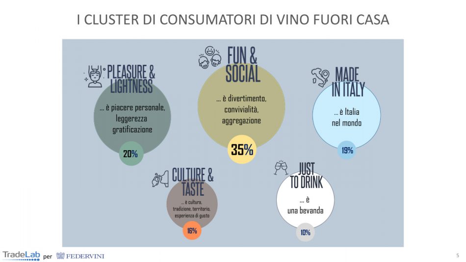 Il futuro del vino nella “wine agenda” by Federvini
