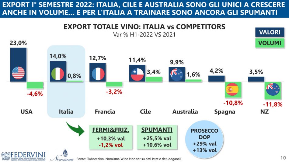 Il futuro del vino nella “agenda del vino” di Federvini