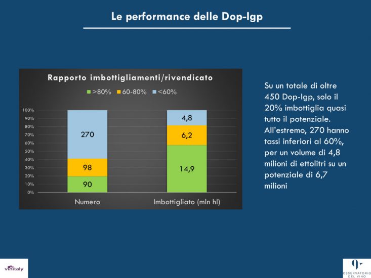 Vino italiano, scenario cupo: nel 2023 i fatturati giù del -16%
