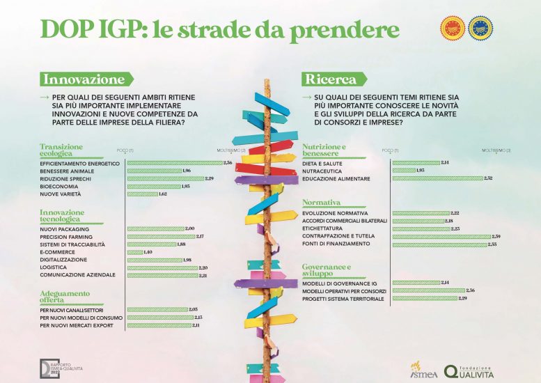 La “Dop Economy” italiana nel 2021 tocca i 19,1 miliardi di euro