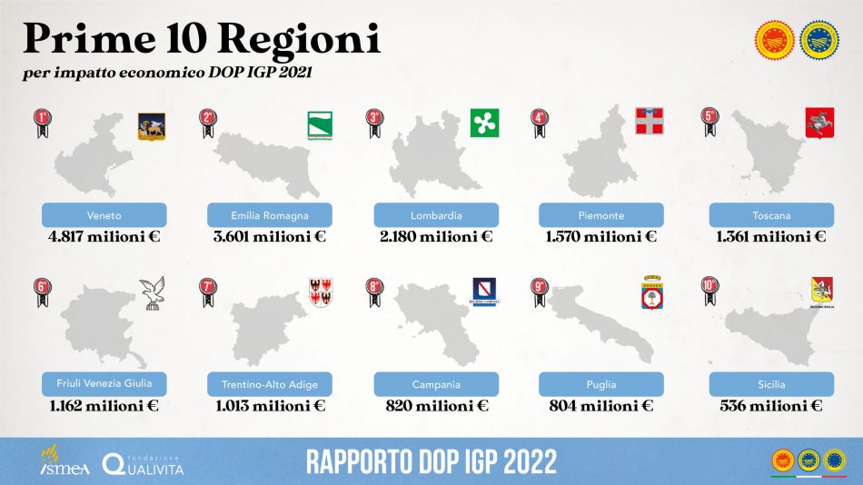 La “Dop Economy” italiana nel 2021 tocca i 19,1 miliardi di euro