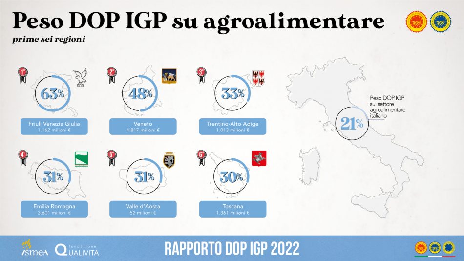 La “Dop Economy” italiana nel 2021 tocca i 19,1 miliardi di euro