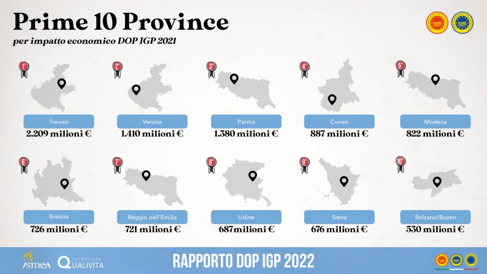 La “Dop Economy” italiana nel 2021 tocca i 19,1 miliardi di euro