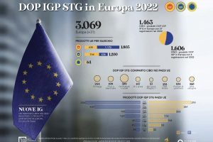 Dop e Igp, il futuro si gioca tra Italia ed Europa, tra sovranit&agrave; alimentare e regolamenti Ue
