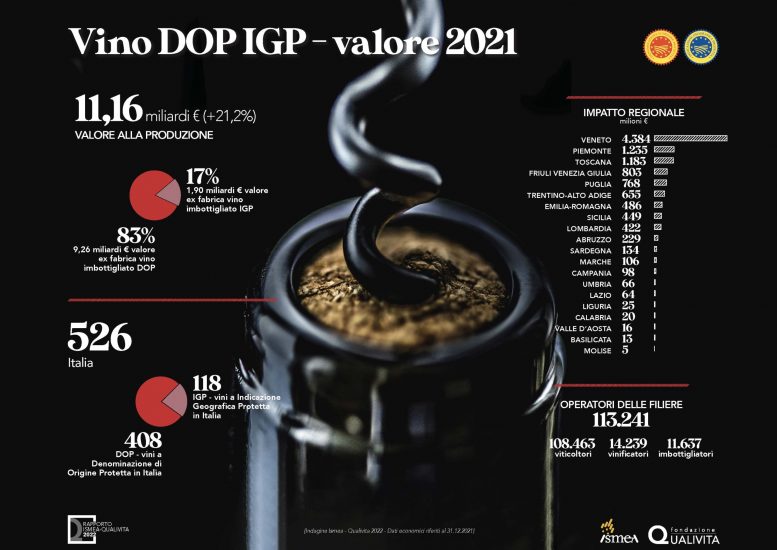 La “Dop Economy” italiana nel 2021 tocca i 19,1 miliardi di euro