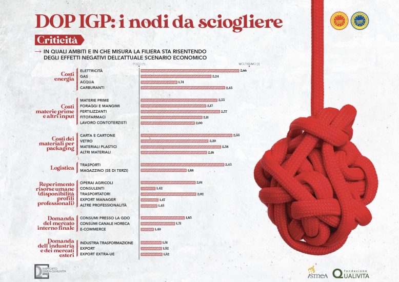 La “Dop Economy” italiana nel 2021 tocca i 19,1 miliardi di euro