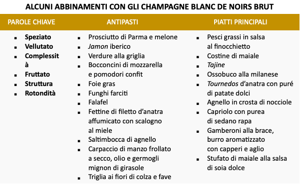 Champagne, 120 piatti da abbinare alle bollicine di Francia