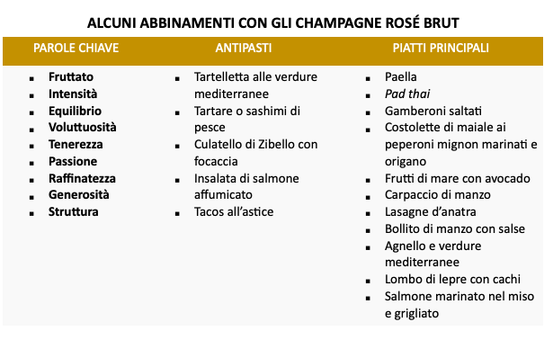 Champagne, 120 piatti da abbinare alle bollicine di Francia