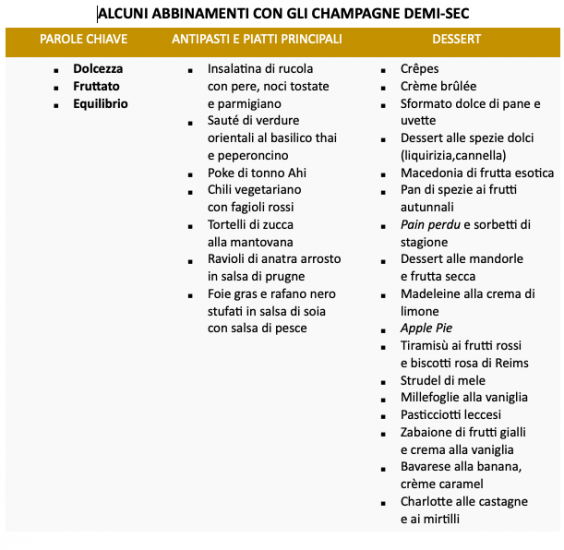 Champagne, 120 piatti da abbinare alle bollicine di Francia