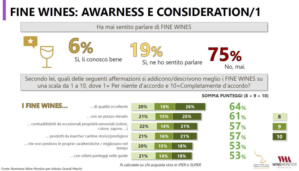Gli italiani ed i fine wines: un rapporto complesso