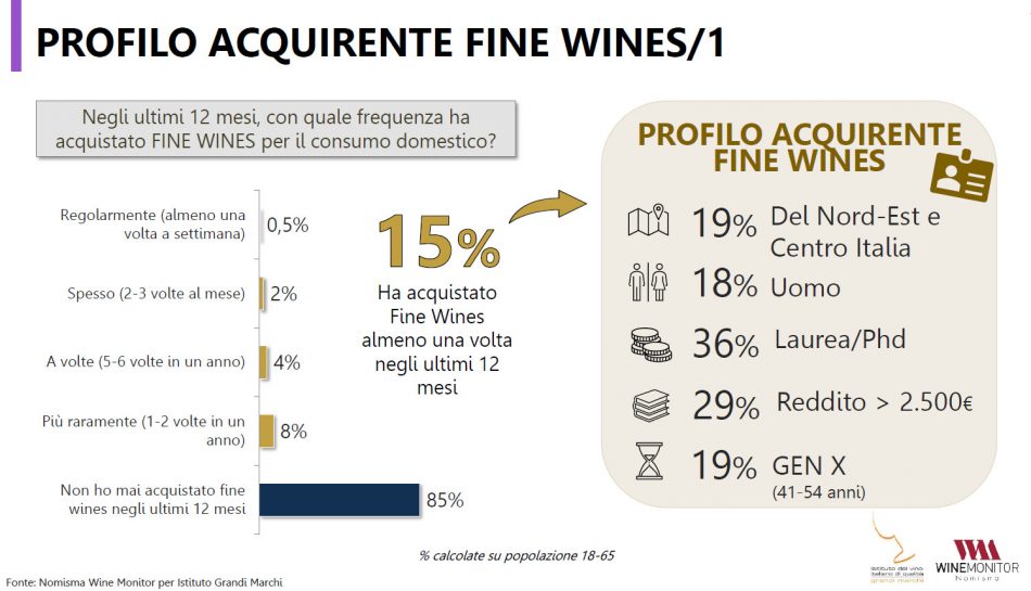 Gli italiani ed i fine wines: un rapporto complesso