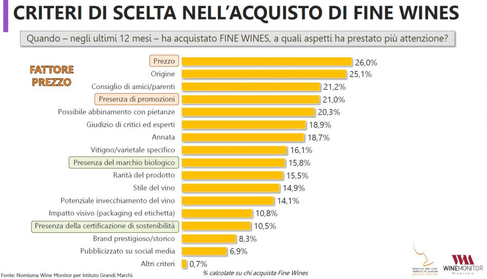 Gli italiani ed i fine wines: un rapporto complesso