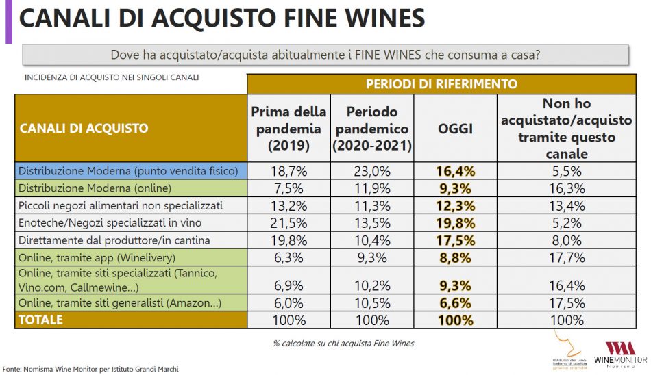 Gli italiani ed i fine wines: un rapporto complesso