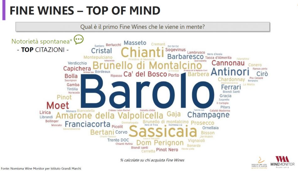 Gli italiani ed i fine wines: un rapporto complesso