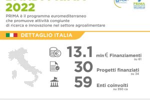 La ricerca italiana guida l&rsquo;innovazione su agroalimentare e risorse idriche