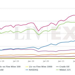 Solo il Nasdaq meglio dell&rsquo;Italy 100: la redditivit&agrave; degli investimenti in fine wines