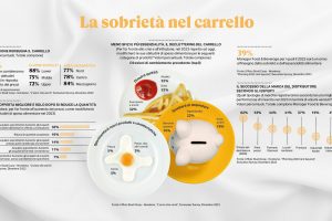 Il 2023 degli italiani a tavola (e non solo) sarà all’insegna di sobrietà, zero sprechi e meno carne