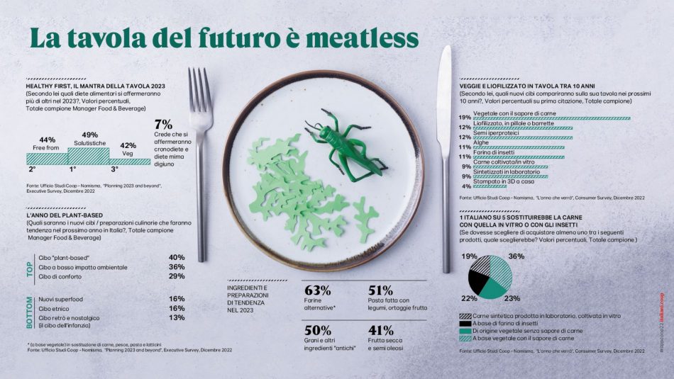 Il 2023 degli italiani, in tavola e non solo, secondo Coop Italia