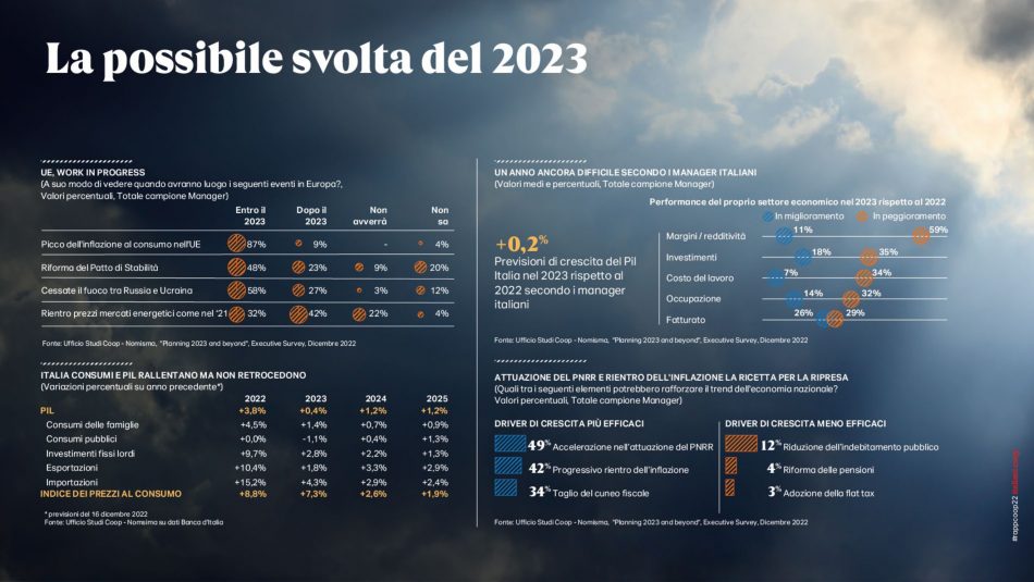 Il 2023 degli italiani, in tavola e non solo, secondo Coop Italia