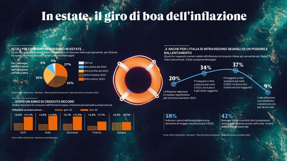 Il 2023 degli italiani, in tavola e non solo, secondo Coop Italia