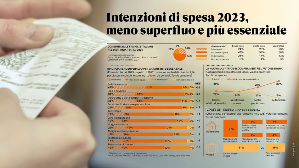 Il 2023 degli italiani, in tavola e non solo, secondo Coop Italia