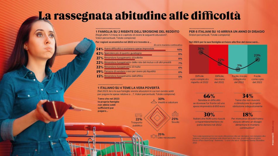 Il 2023 degli italiani, in tavola e non solo, secondo Coop Italia