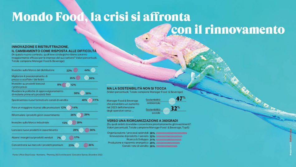 Il 2023 degli italiani, in tavola e non solo, secondo Coop Italia