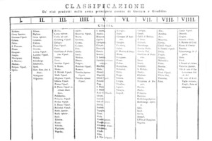 La nuova asta dei Cru dell’Imperatrice Maria Teresa d’Austria, prima classificazione della storia