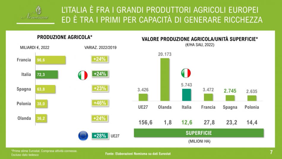 L’agricoltura italiana per Cia - Agricoltori Italiani e Nomisma