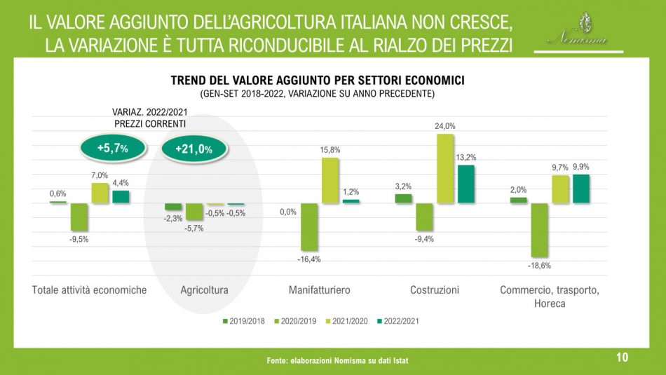 L’agricoltura italiana per Cia - Agricoltori Italiani e Nomisma