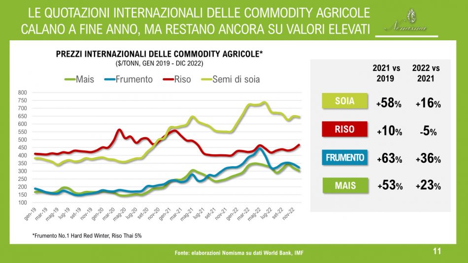 L’agricoltura italiana per Cia - Agricoltori Italiani e Nomisma