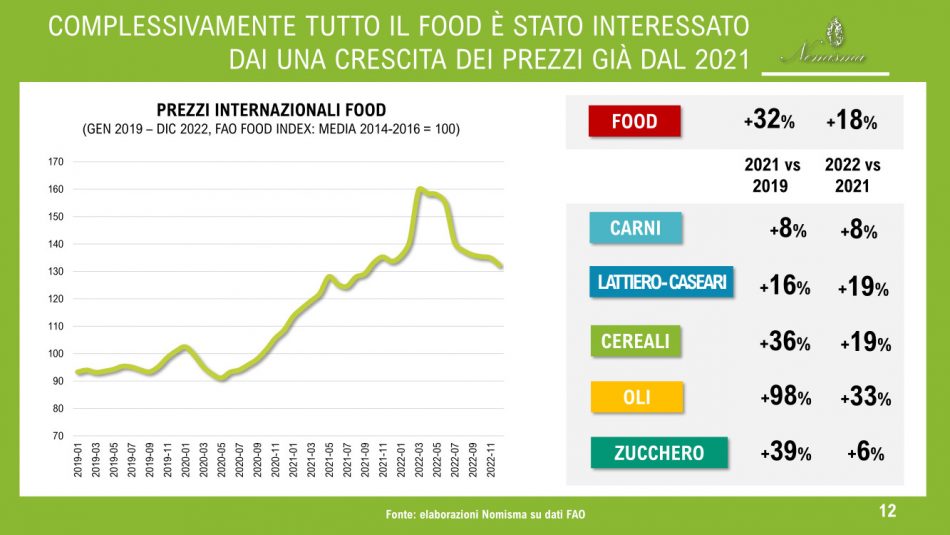 L’agricoltura italiana per Cia - Agricoltori Italiani e Nomisma