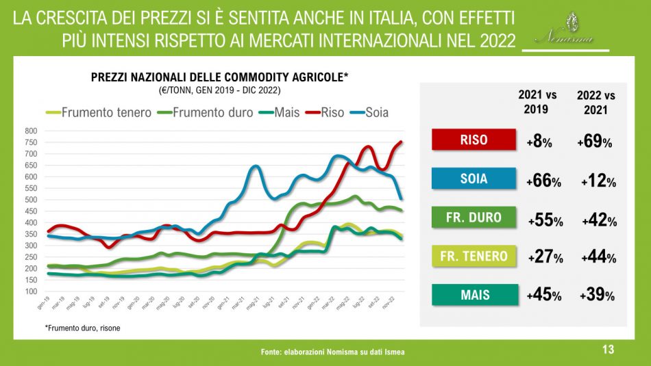 L’agricoltura italiana per Cia - Agricoltori Italiani e Nomisma