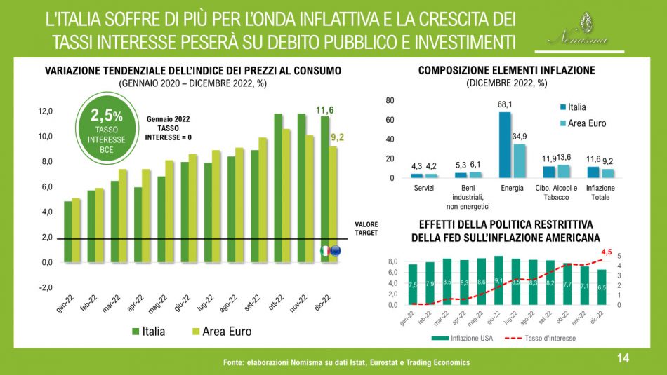 L’agricoltura italiana per Cia - Agricoltori Italiani e Nomisma