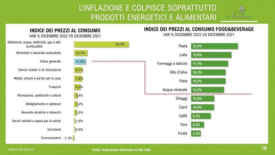 L’agricoltura italiana per Cia - Agricoltori Italiani e Nomisma