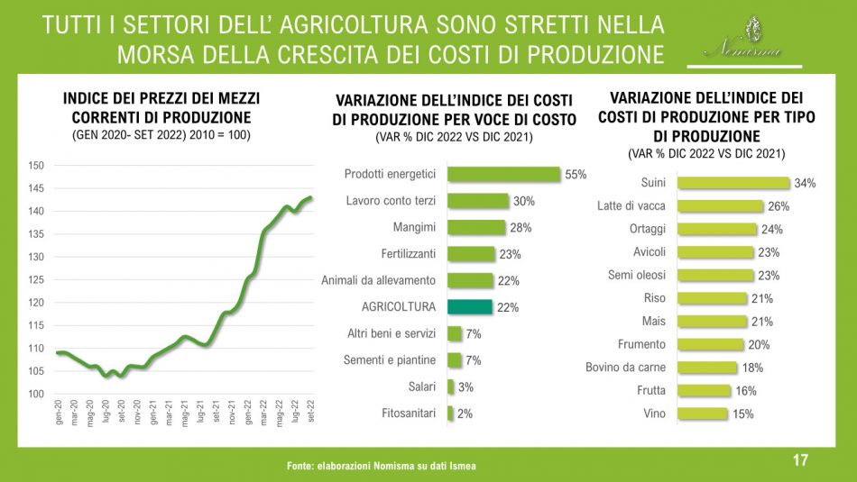 L’agricoltura italiana per Cia - Agricoltori Italiani e Nomisma