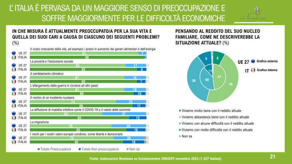 L’agricoltura italiana per Cia - Agricoltori Italiani e Nomisma