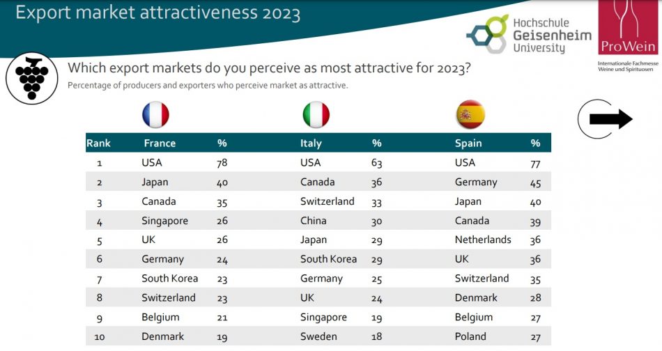 I dati del ProWein Businee Report 2022